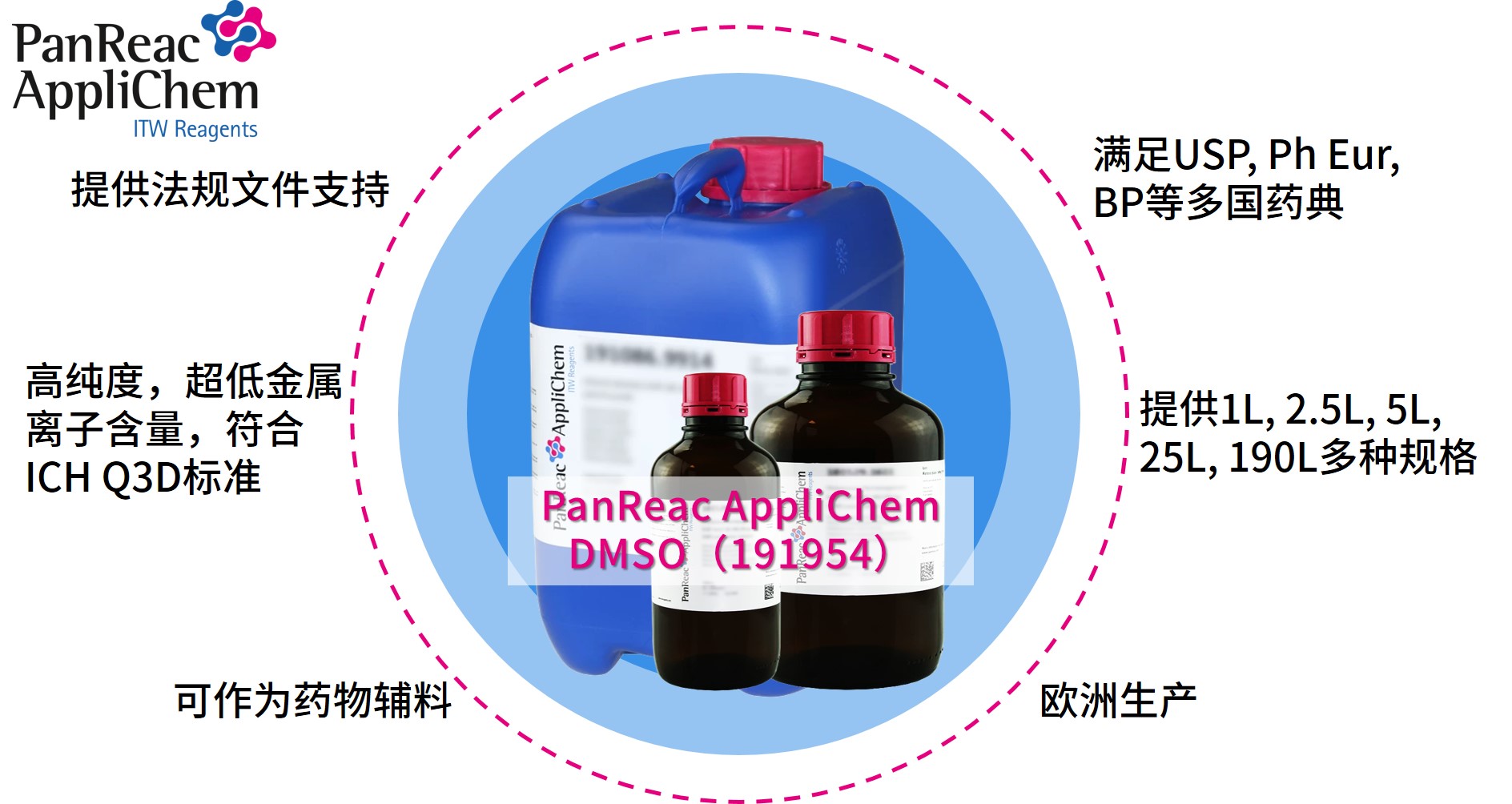 Applichem藥典級二甲基亞砜DMSO，萬能溶劑的卓越之選